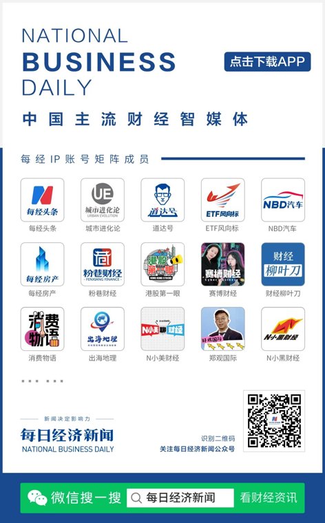 连跌4个月,从5598美元到4117美元,国际金价跌回2025年!华尔街巨头警告:可能跌到3500美元